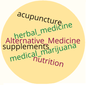 Alternative & Complementary Medicine Program