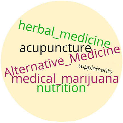 Alternative & Complementary Medicine Program'