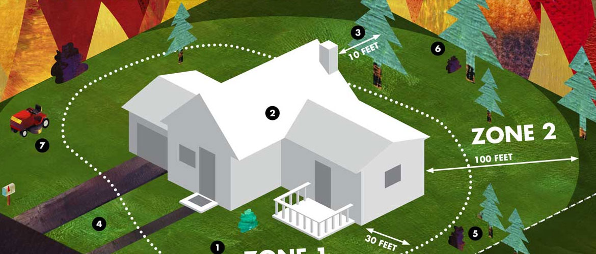 home fire saftey zones